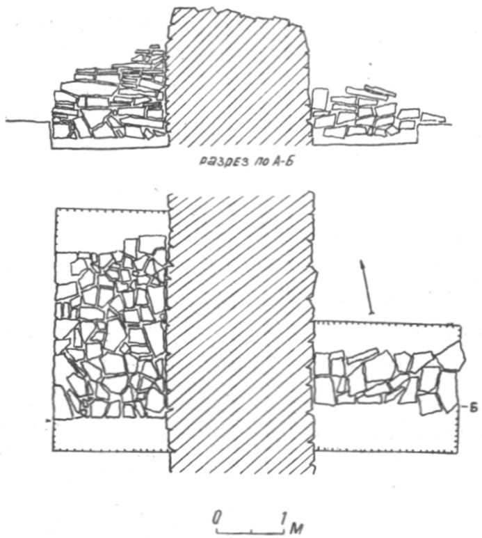 План раскопа и разрез стены кольцеобразного укрепления