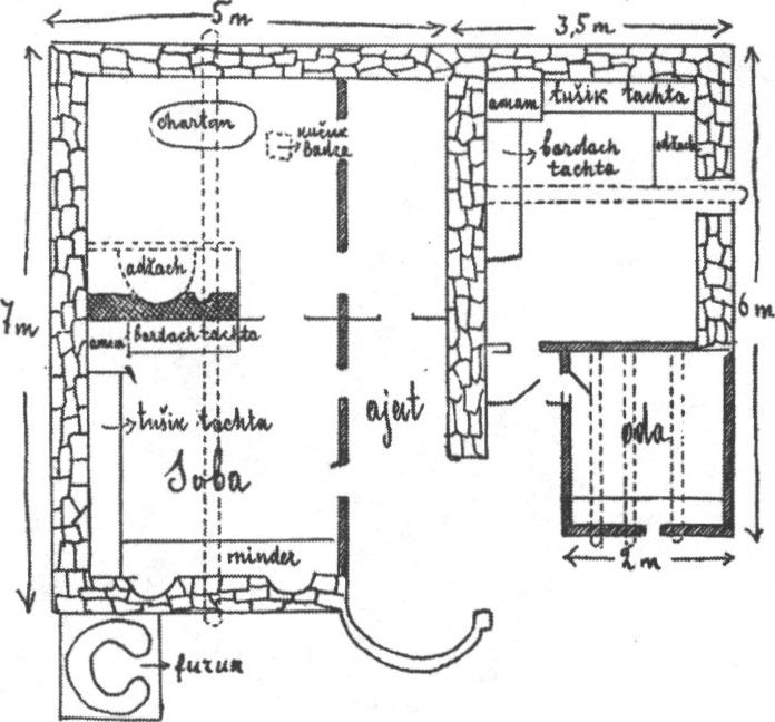 Общий вид и план каменного дома в Шелене с двумя очагами и наружным фуруном. Из: Куфтин, 1925