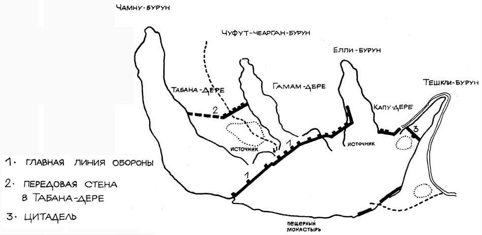 Рис. 1. Схема крепостного ансамбля Мангупа по представлениям исследователей до 1971 г