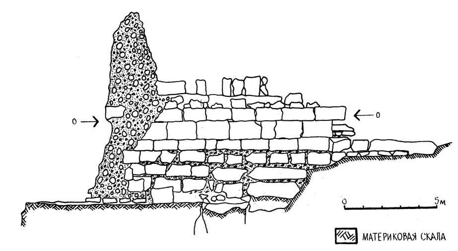 Рис. 24. Укрепление А. XVI. Главные крепостные ворота. Фас внешней стороны воротного пилона