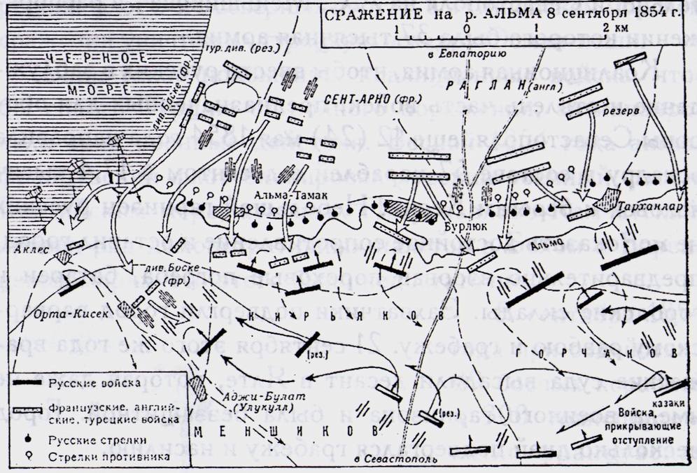Рисунок 24. Сражение на реке Альме 20 сентября 1854 года