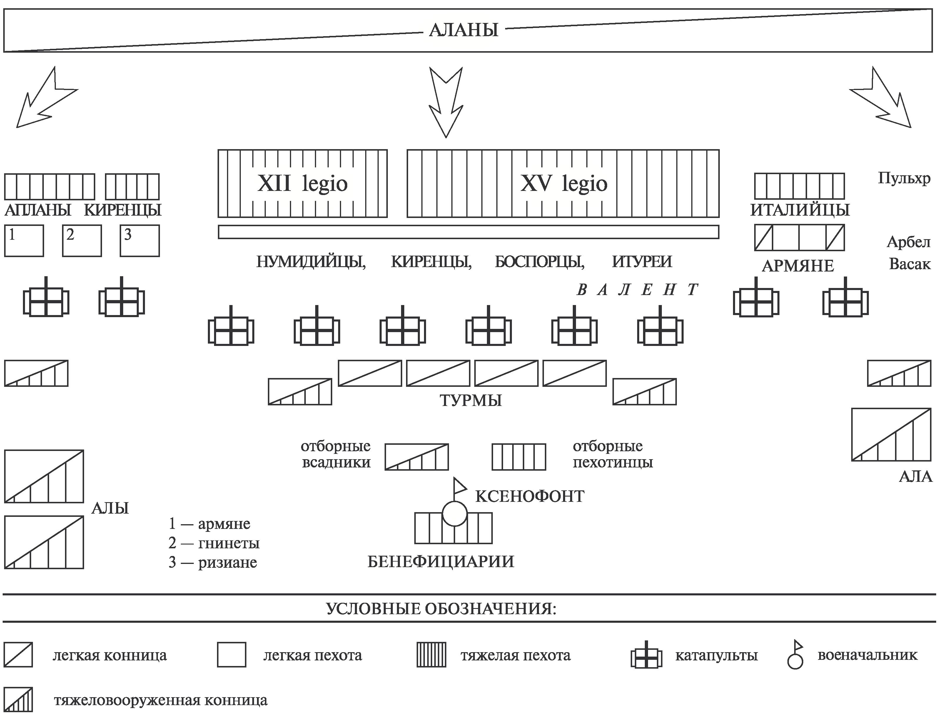 Рис. 106. Схема предполагаемого сражения между армией Арриана и аланами в 135 г. (по А.К. Нефёдкину)