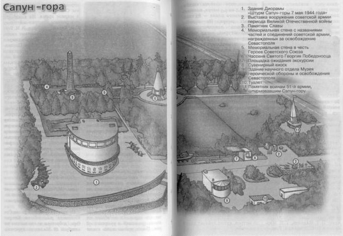 Карта-схема мемориала на Сапун-горе в Севастополе